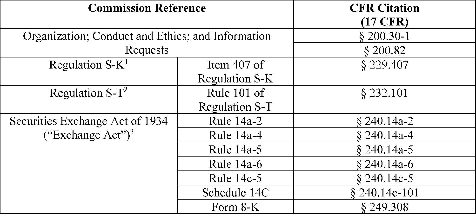 Graphic from 2026-19260 (printed page 59904)