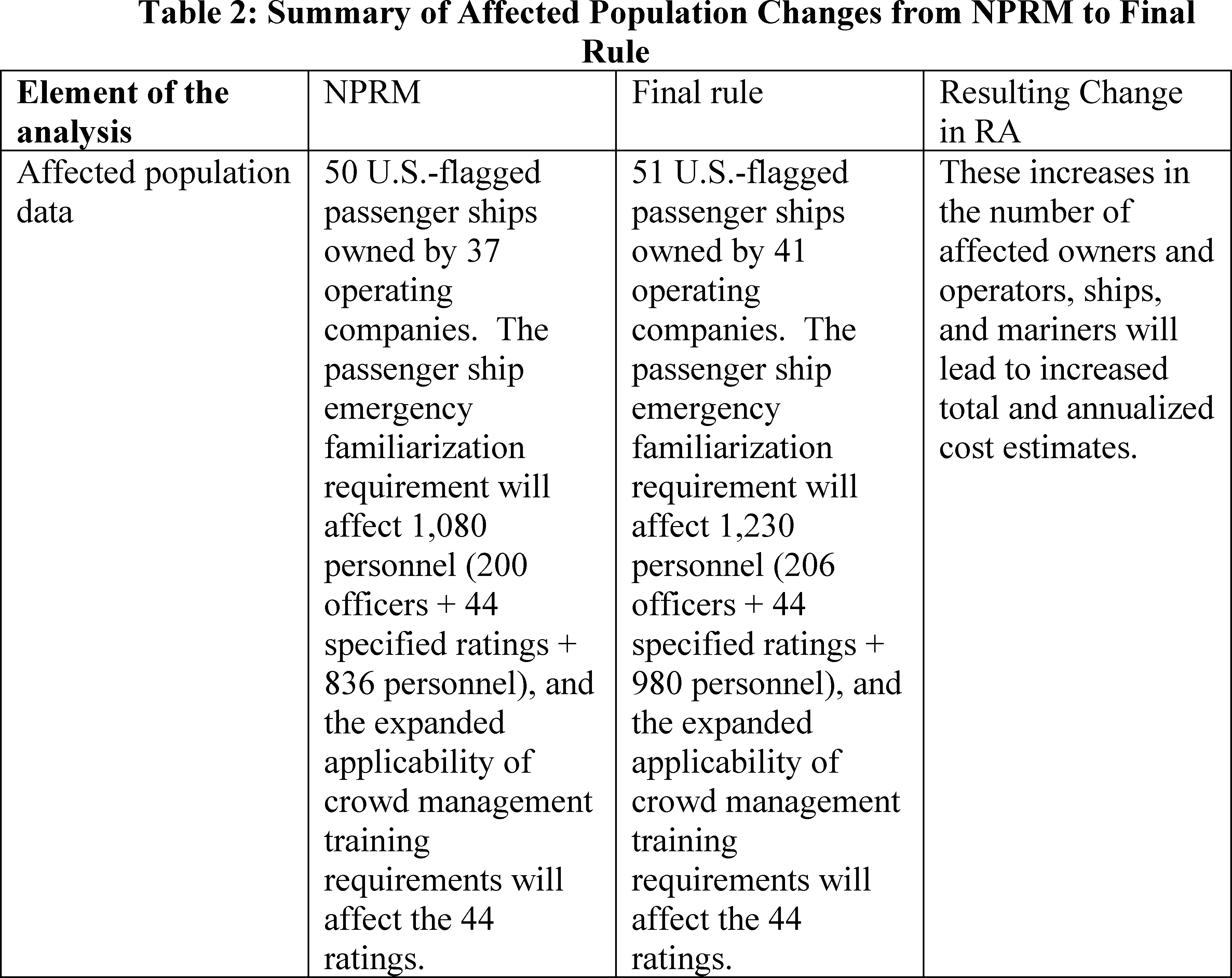 Graphic from 2026-19652 (printed page 60854)